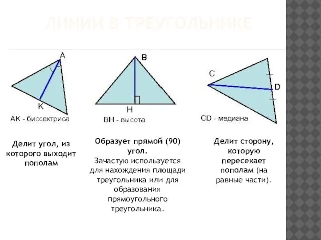 ЛИНИИ В ТРЕУГОЛЬНИКЕ Делит угол, из которого выходит пополам Образует прямой