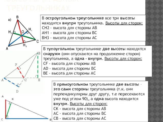 ВЫСОТЫ В РАЗНЫХ ТРЕУГОЛЬНИКАХ В остроугольном треугольнике все три высоты находятся