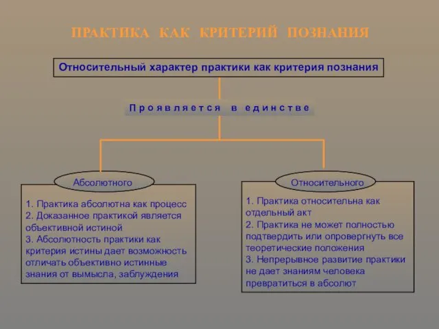 ПРАКТИКА КАК КРИТЕРИЙ ПОЗНАНИЯ Относительный характер практики как критерия познания 1.