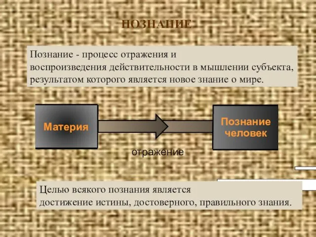 ПОЗНАНИЕ Материя отражение Познание человек Познание - процесс отражения и воспроизведения