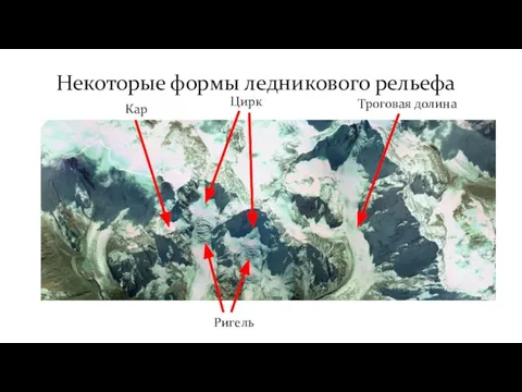 Некоторые формы ледникового рельефа Троговая долина Кар Цирк Ригель