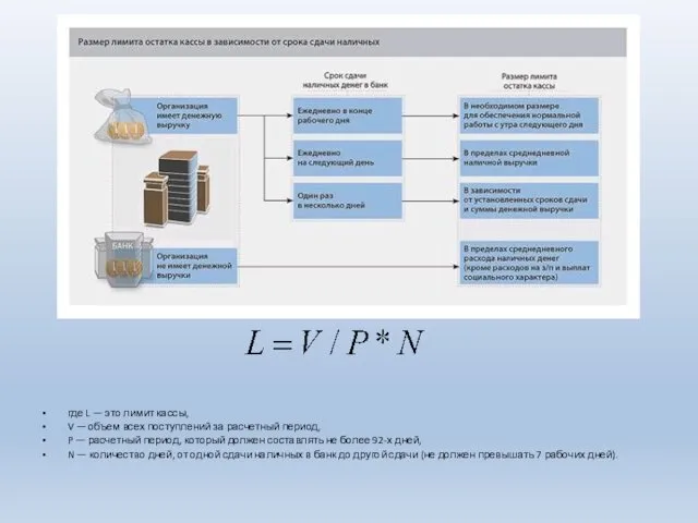 где L — это лимит кассы, V — объем всех поступлений