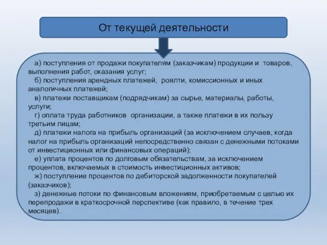 От текущей деятельности а) поступления от продажи покупателям (заказчикам) продукции и