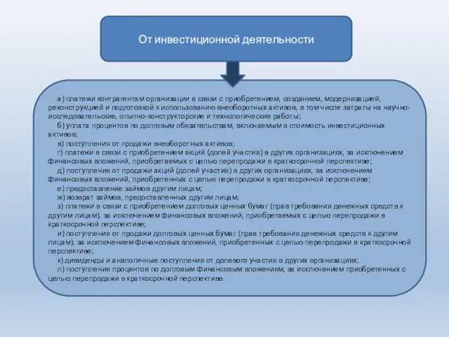 От инвестиционной деятельности а) платежи контрагентам организации в связи с приобретением,