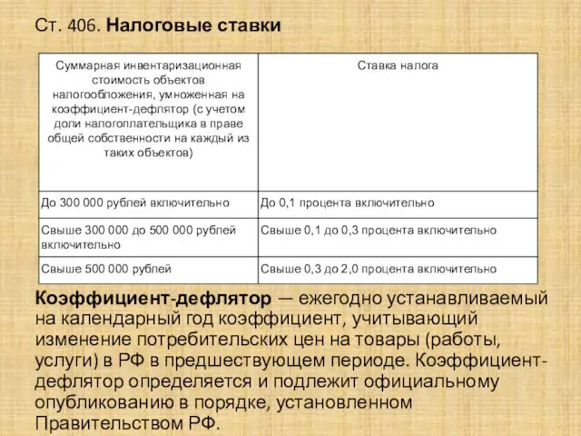 . Ст. 406. Налоговые ставки Коэффициент-дефлятор — ежегодно устанавливаемый на календарный