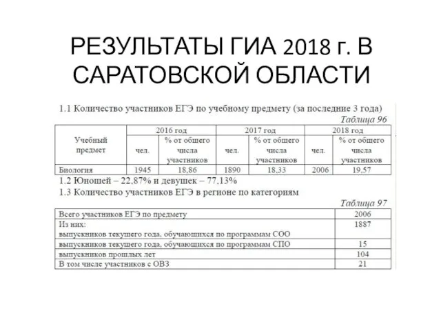 РЕЗУЛЬТАТЫ ГИА 2018 г. В САРАТОВСКОЙ ОБЛАСТИ