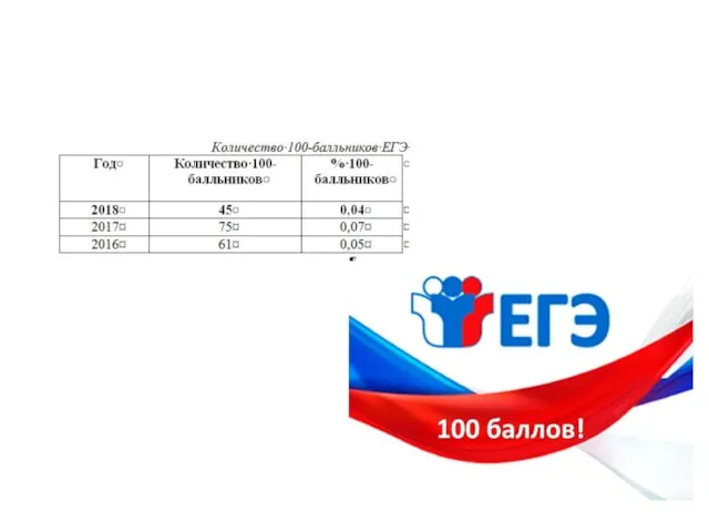 Итоги ЕГЭ по биологии 2018 г