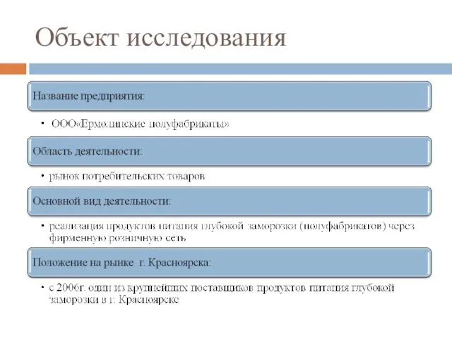 Объект исследования