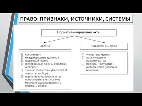 ПРАВО: ПРИЗНАКИ, ИСТОЧНИКИ, СИСТЕМЫ