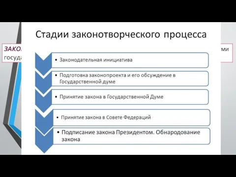 ЗАКОНОТВОРЧЕСКИЙ ПРОЦЕСС ЗАКОНОТВОРЧЕСТВО – процесс принятия законов высшими органами государственной власти.