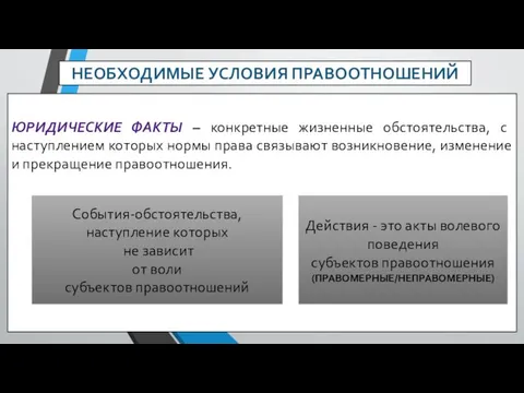 НЕОБХОДИМЫЕ УСЛОВИЯ ПРАВООТНОШЕНИЙ ЮРИДИЧЕСКИЕ ФАКТЫ – конкретные жизненные обстоятельства, с наступлением