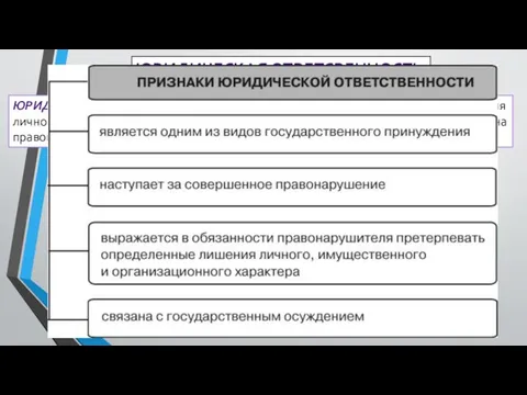 ЮРИДИЧЕСКОЙ ОТВЕТСТВЕННОСТЬЮ называются неблагоприятные последствия личного, имущественного и специального характера, налагаемые