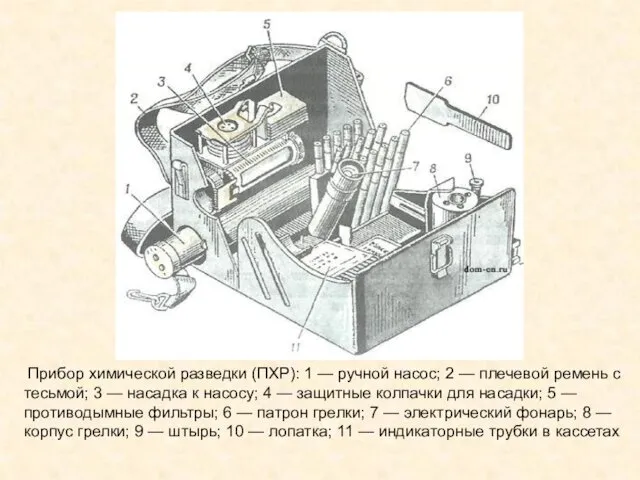 Прибор химической разведки (ПХР): 1 — ручной насос; 2 — плечевой