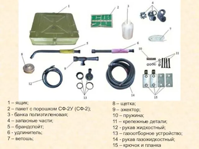 1 – ящик; 2 – пакет с порошком СФ-2У (СФ-2); 3