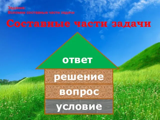 Составные части задачи условие вопрос решение ответ условие Задание: Вспомни составные части задачи