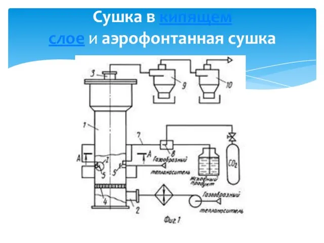 Сушка в кипящем слое и аэрофонтанная сушка