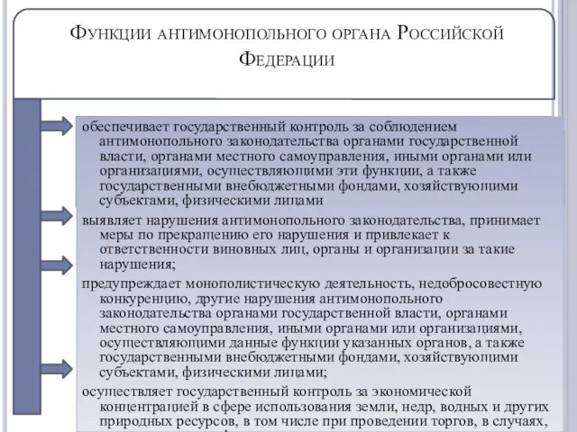 Функции антимонопольного органа Российской Федерации обеспечивает государственный контроль за соблюдением антимонопольного