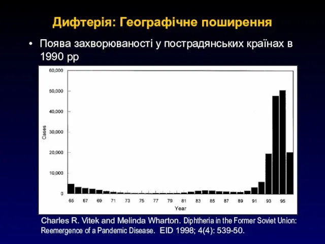 Дифтерія: Географічне поширення Поява захворюваності у пострадянських країнах в 1990 рр
