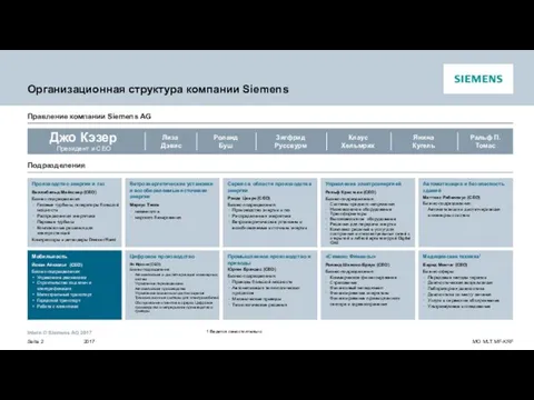 Организационная структура компании Siemens Правление компании Siemens AG Лиза Дэвис Роланд