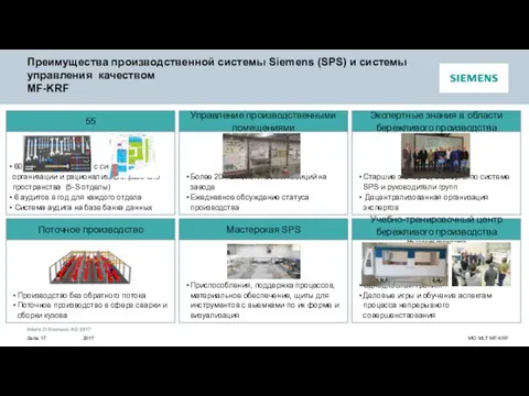 Преимущества производственной системы Siemens (SPS) и системы управления качеством MF-KRF 60