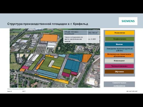 Структура производственной площадки в г. Крефельд Схематическое изображение