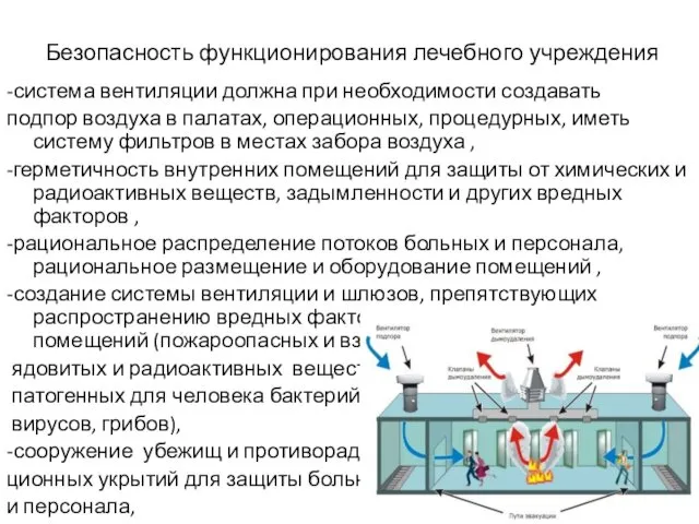 Безопасность функционирования лечебного учреждения -система вентиляции должна при необходимости создавать подпор