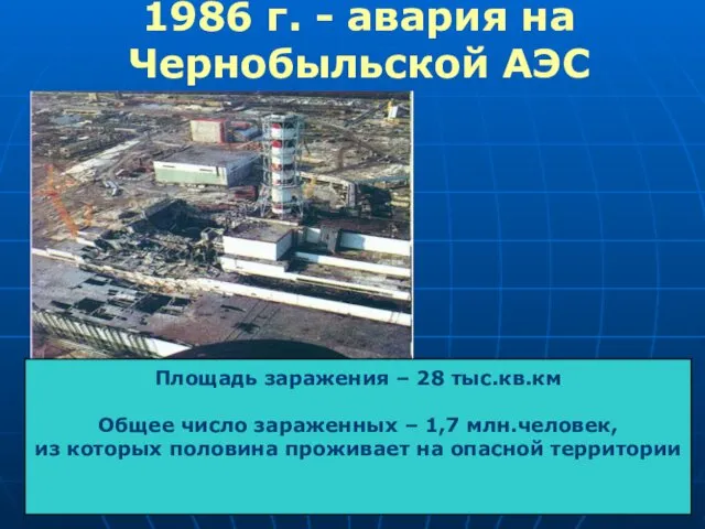 1986 г. - авария на Чернобыльской АЭС Площадь заражения – 28