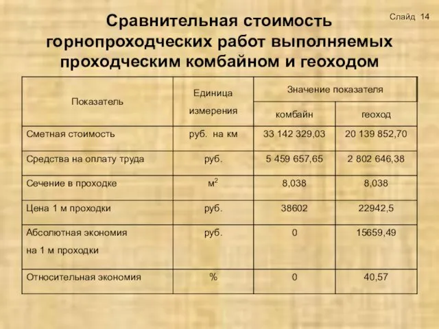 Сравнительная стоимость горнопроходческих работ выполняемых проходческим комбайном и геоходом Слайд