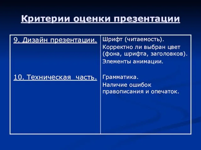 Критерии оценки презентации