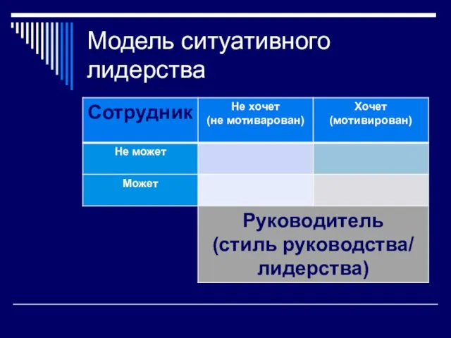 Модель ситуативного лидерства