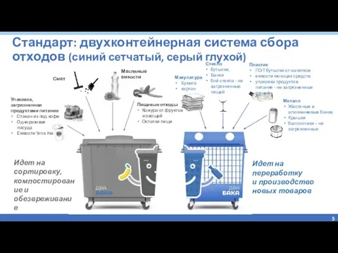 Стандарт: двухконтейнерная система сбора отходов (синий сетчатый, серый глухой) Макулатура Бумага