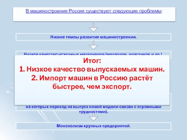 В машиностроении России существуют следующие проблемы: Низкие темпы развития машиностроения. Низкое