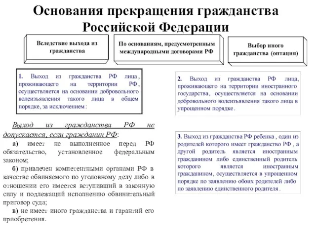 Основания прекращения гражданства Российской Федерации Выход из гражданства РФ не допускается,
