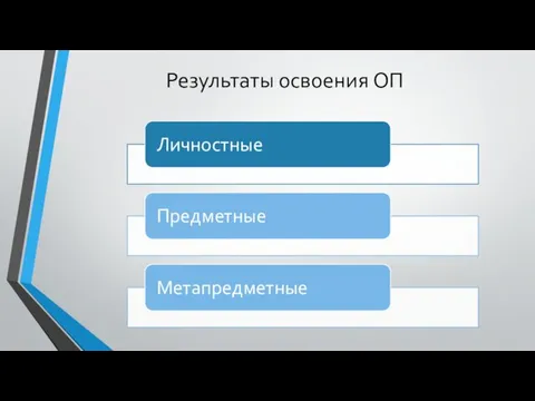 Результаты освоения ОП