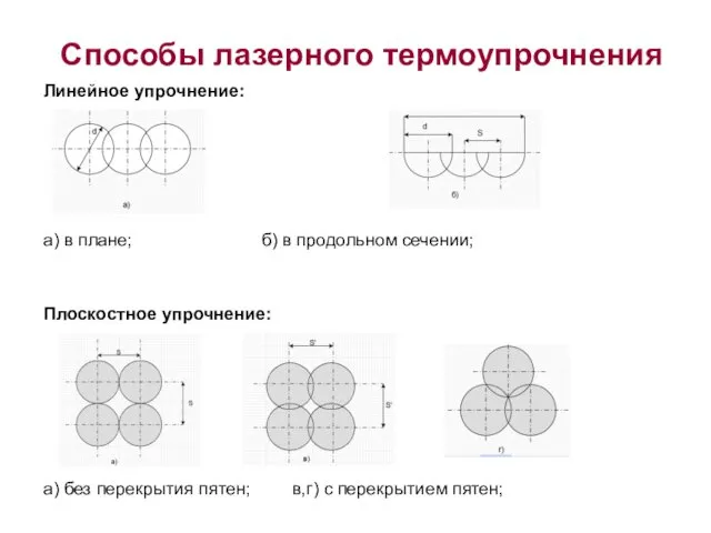 Способы лазерного термоупрочнения