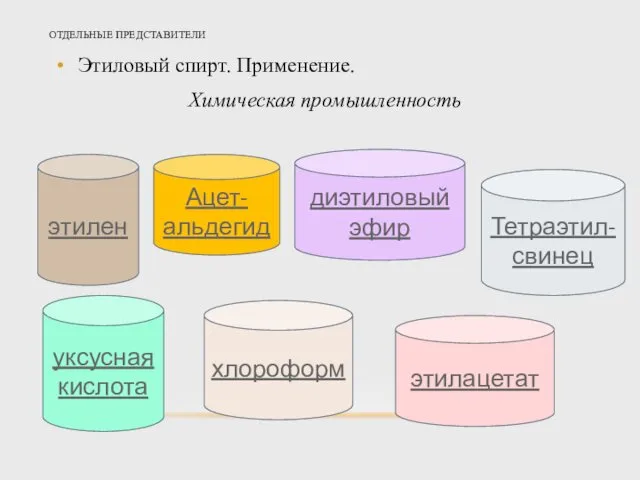 ОТДЕЛЬНЫЕ ПРЕДСТАВИТЕЛИ Этиловый спирт. Применение. Химическая промышленность этилен Ацет-альдегид диэтиловый эфир Тетраэтил-свинец уксусная кислота хлороформ этилацетат