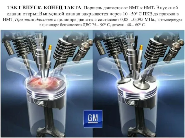 ТАКТ ВПУСК. КОНЕЦ ТАКТА. Поршень двигается от ВМТ к НМТ. Впускной