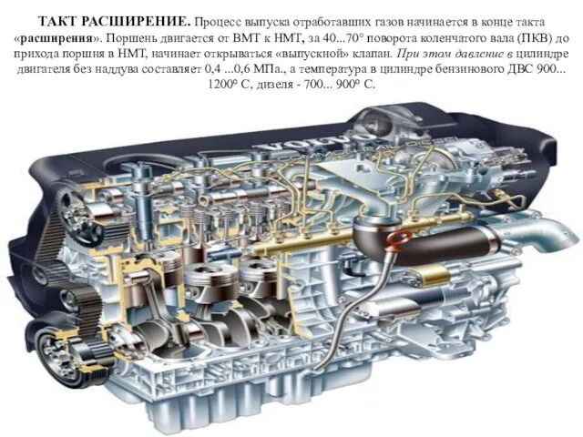 ТАКТ РАСШИРЕНИЕ. Процесс выпуска отработавших газов начинается в конце такта «расширения».