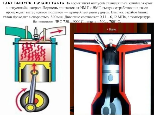 ТАКТ ВЫПУСК. НАЧАЛО ТАКТА Во время такта выпуска «выпускной» клапан открыт