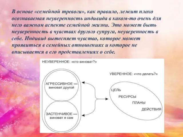 В основе «семейной тревоги», как правило, лежит плохо осознаваемая неуверенность индивида