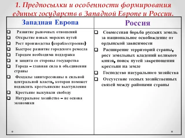 1. Предпосылки и особенности формирования единых государств в Западной Европе и России.