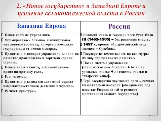 2. «Новое государство» в Западной Европе и усиление великокняжеской власти в России