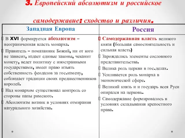 3. Европейский абсолютизм и российское самодержавие: сходство и различия.