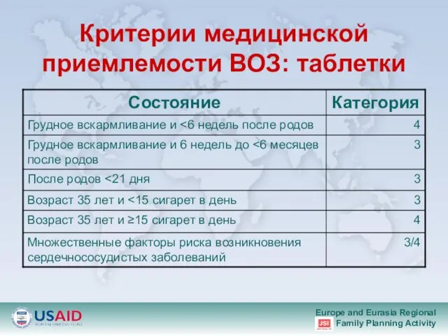 Критерии медицинской приемлемости ВОЗ: таблетки