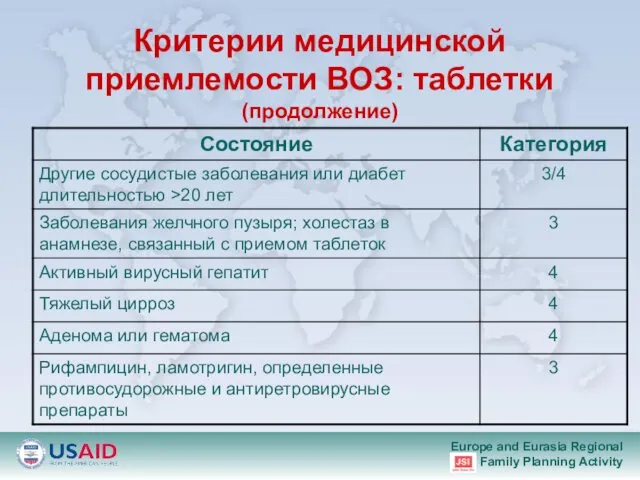 Критерии медицинской приемлемости ВОЗ: таблетки (продолжение)