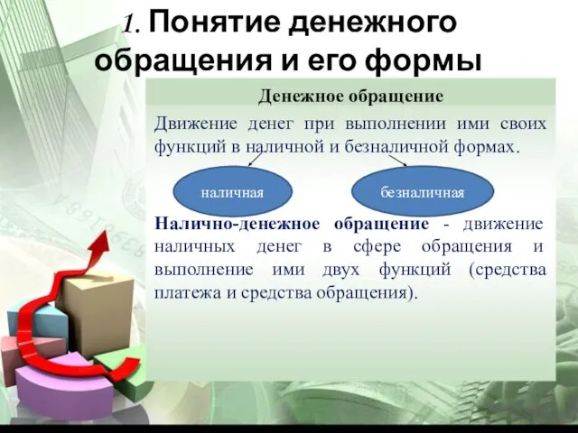 1. Понятие денежного обращения и его формы Денежное обращение Движение денег