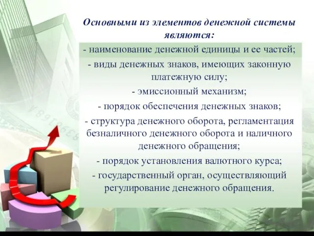 Основными из элементов денежной системы являются: - наименование денежной единицы и