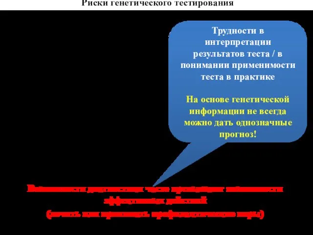 Риски генетического тестирования Риск для обследуемого и членов его семьи (частной