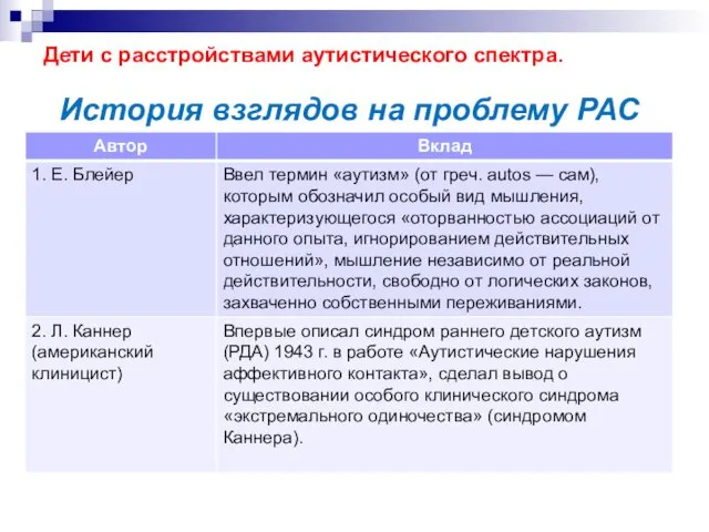 Дети с расстройствами аутистического спектра. История взглядов на проблему РАС