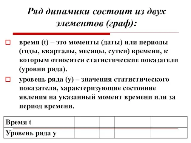 Ряд динамики состоит из двух элементов (граф): время (t) – это